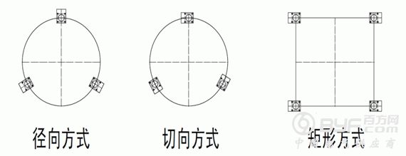 安装方式（570）