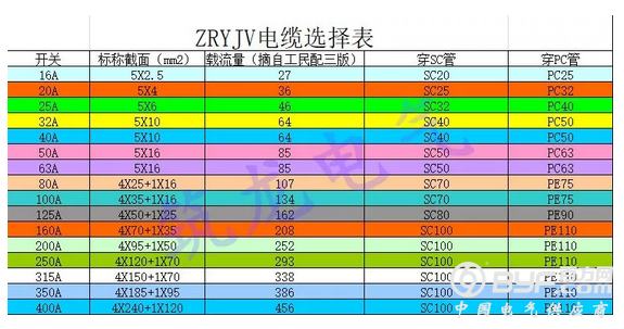 反复改图后，我总结出3个电气设计雷区