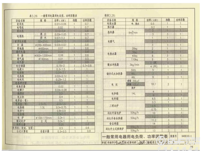 反复改图后，我总结出3个电气设计雷区