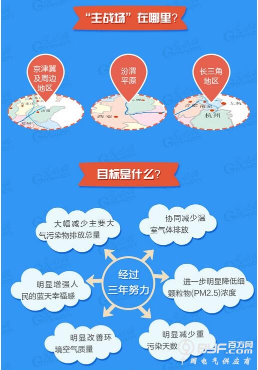 一图速览中国蓝天保卫战“作战图”