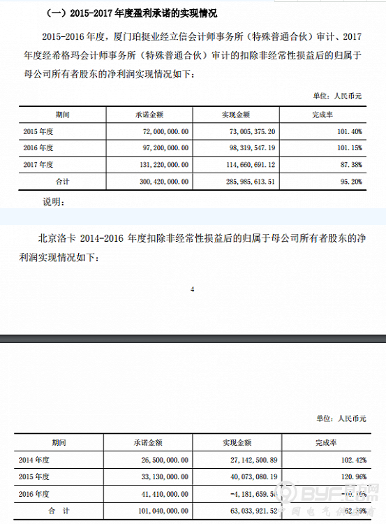 几千万的现金和股权要不回来 交易所帮着三维丝&ldquo;追债&rdquo;