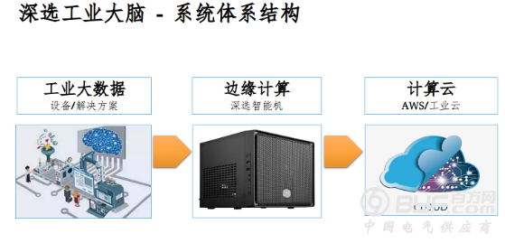 深选科技朱岱：基于算法做工业大脑 让设备更聪明