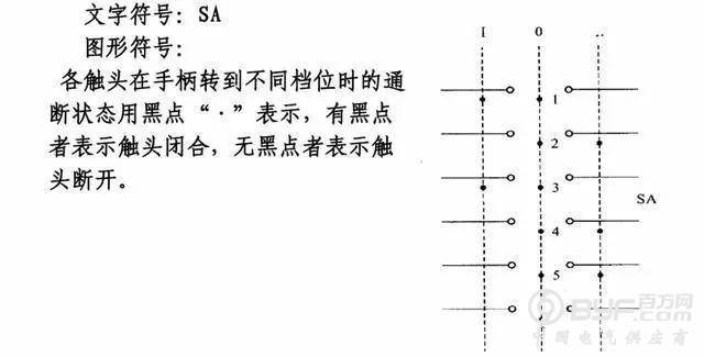 果断收！电工最常用电气元件实物图及对应符号