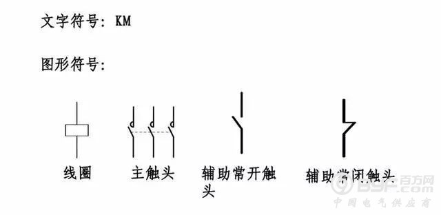 果断收！电工最常用电气元件实物图及对应符号