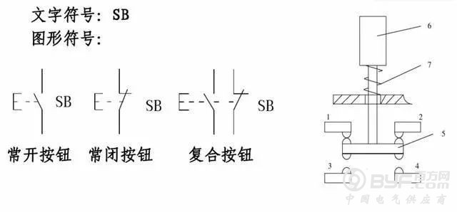 果断收！电工最常用电气元件实物图及对应符号