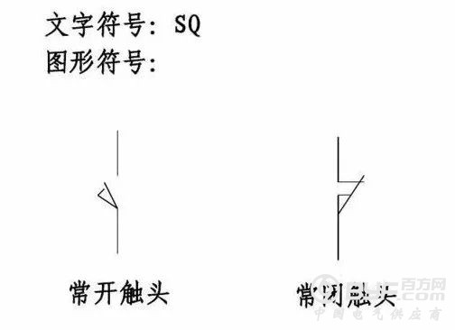 果断收！电工最常用电气元件实物图及对应符号