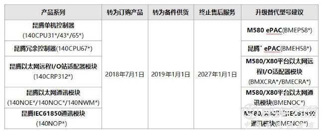 施耐德电气控制器产品将全面升级换代