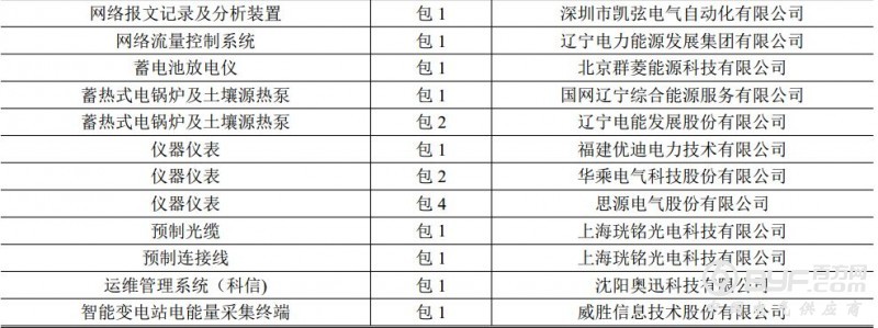 国网(辽宁)2018年第三批物资招标采购项目中标公告