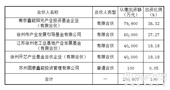 协鑫集成5.61亿投资睿芯基金：正式进军半导体产业