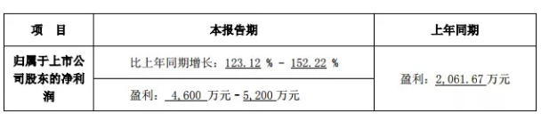 隆基、晶科齐发声 “531”利大于弊？