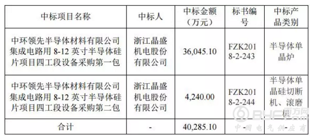 隆基、晶科齐发声 “531”利大于弊？