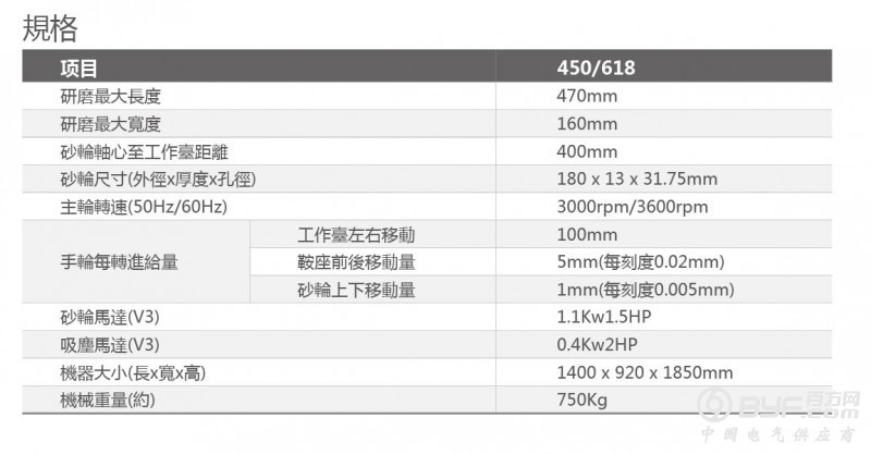雅力大参数表