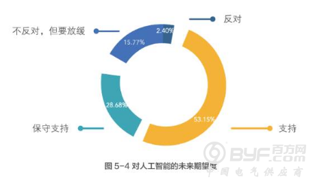 清华大学发布《中国人工智能发展报告2018》：中国多项AI指标位列世界第一