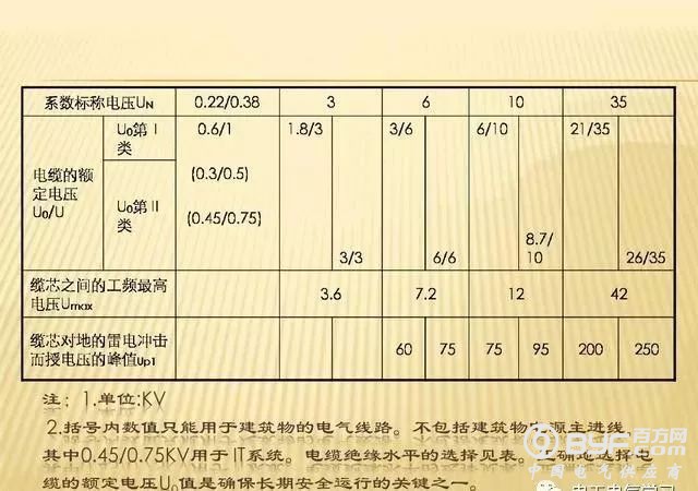 电线的选择以及安全载流量的计算方法，老电工一次性全部告诉你！