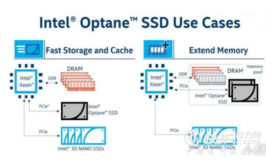 英特尔与美光将分道扬镳