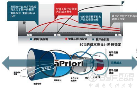 【深度】智能制造背景下的成本管理与仿真