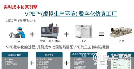 【深度】智能制造背景下的成本管理与仿真