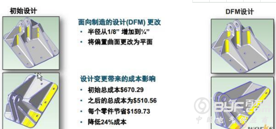 【深度】智能制造背景下的成本管理与仿真