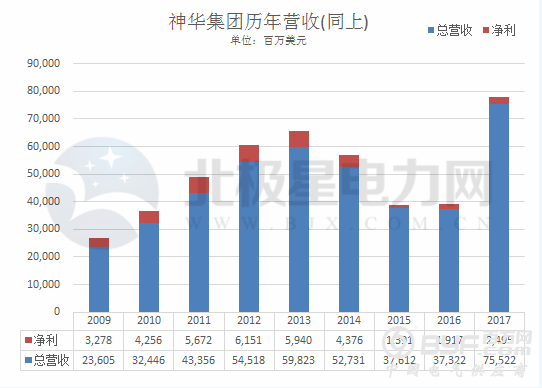 重磅｜2018年财富世界500强出炉 两网五大等中国电力企业历年排名全解析！(附全榜单)