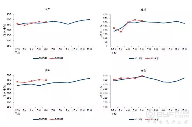 中电联：1-6月风电发电量1917亿千瓦时、平均利用1143小时、完成投资190亿元..
