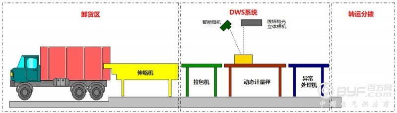 示意图
