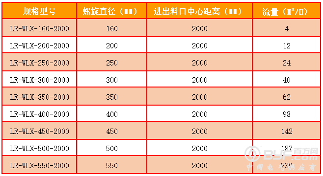螺旋秤选型表LR