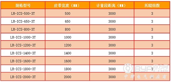 电子皮带秤选型表（570）