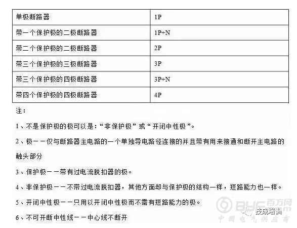 断路器1P、2P、3P、4P有什么区别