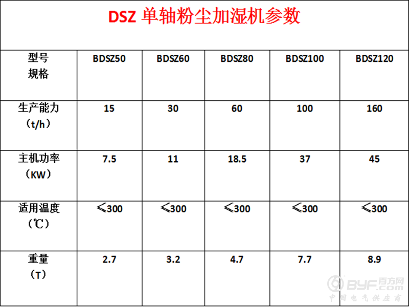单轴粉尘加湿搅拌机的参数