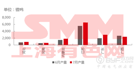第一批环保回头看结束，镍生铁工厂陆续复产
