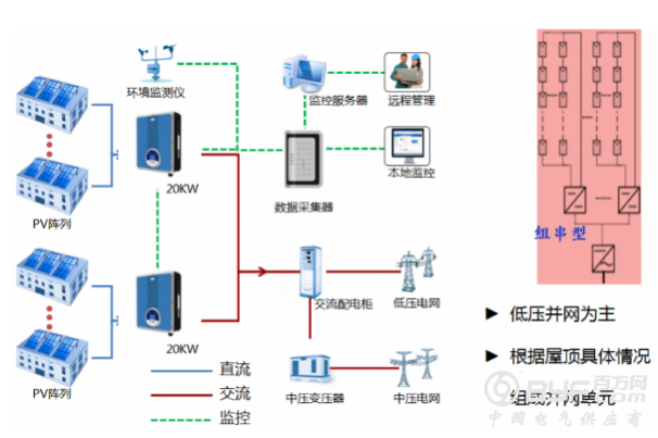 【干货】组串式逆变器那些事儿