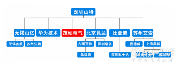 【干货】组串式逆变器那些事儿