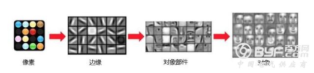 邬学宁：未来30年人工智能将影响人类命运