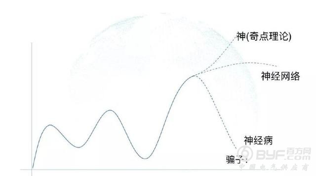 邬学宁：未来30年人工智能将影响人类命运