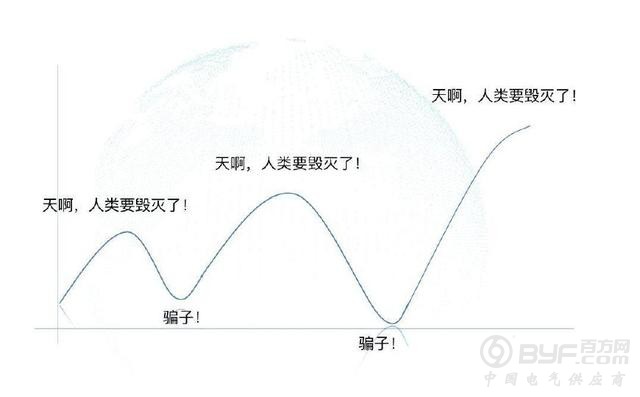 邬学宁：未来30年人工智能将影响人类命运