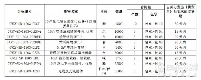 国网9省市2018第三次配网物资协议库存招标公告！