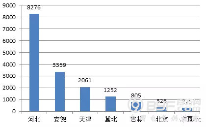 【柱上变台、高压开关柜】2018年国家电网公司第二批配网物资协议库存中标统计