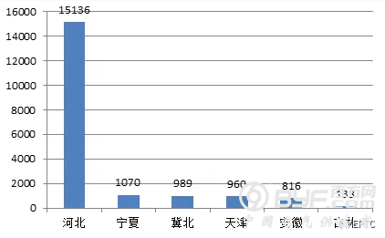 【隔离开关、电缆分支箱】2018年国家电网公司第二批配网物资协议库存中标统计
