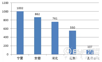 【隔离开关、电缆分支箱】2018年国家电网公司第二批配网物资协议库存中标统计
