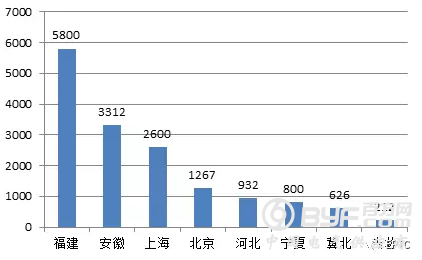 【柱上负荷开关、柱上断路器】2018年国家电网公司第二批配网物资协议库存中标统计