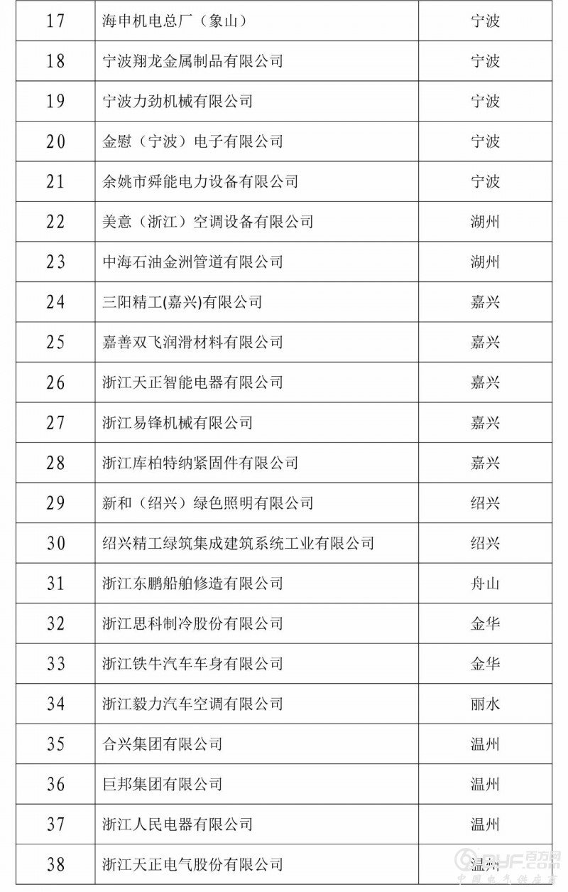 省安监局公布79家安全生产标准化二级达标企业