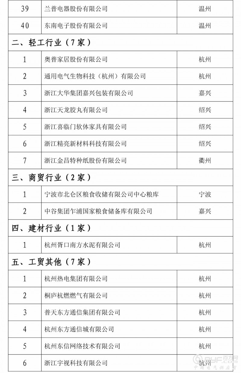 省安监局公布79家安全生产标准化二级达标企业