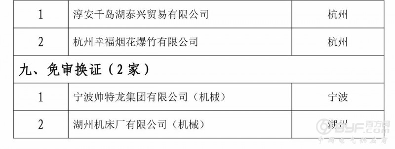 省安监局公布79家安全生产标准化二级达标企业