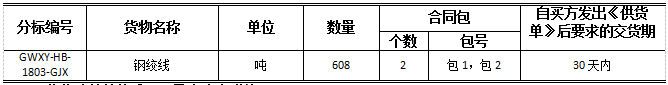 国网9省市2018第三次配网物资协议库存招标公告！