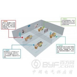 机场控制区通行证信息管理系统图2