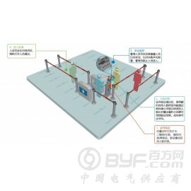 机场控制区通行证信息管理系统图3