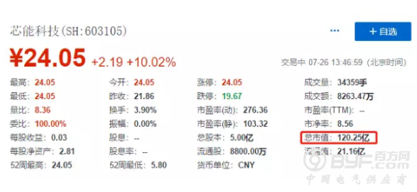 13个交易日13个涨停板？扒扒芯能科技这个光伏当红炸子鸡！