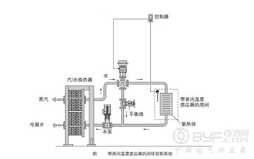 冷凝水温感