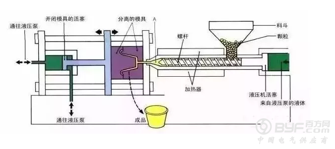 注射成型中如何确定塑料压力降