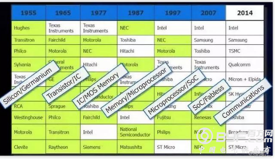 高通失败了 全球半导体产业走向何方